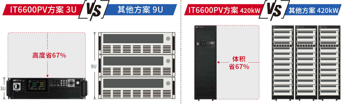 IT6600PV系列 太阳能阵列模拟器 官方功能图示