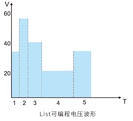 IT6100系列 高性能可编程直流电源 官方功能图示