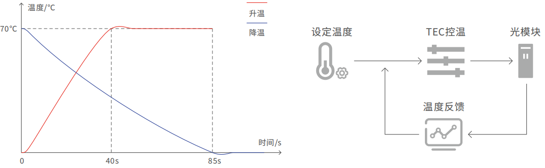 BERT Thermal 三温误码仪 官方图示