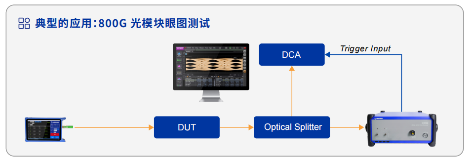 CR600 光电时钟恢复单元 官方图示