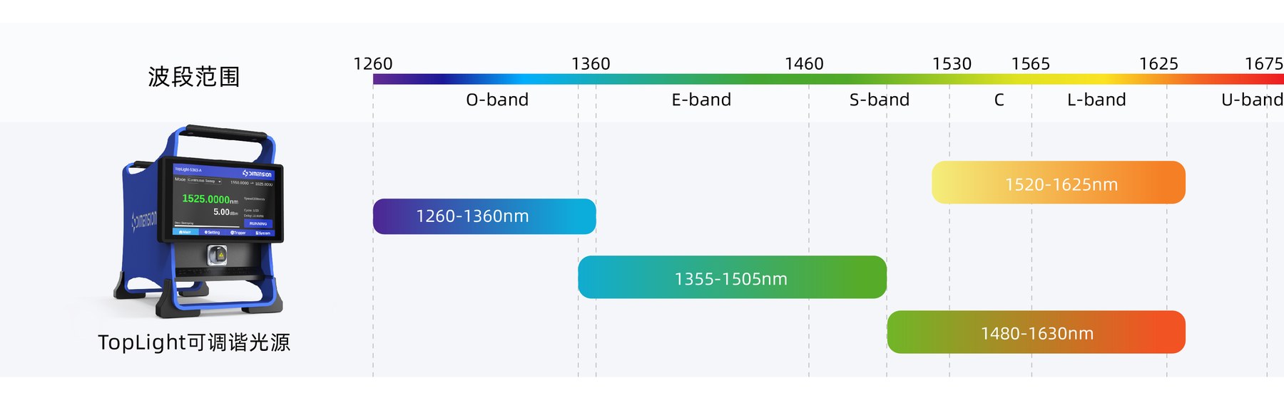 TopLight 可调谐光源 官方图示