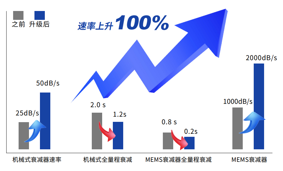 POA 可编程光衰减器 官方图示