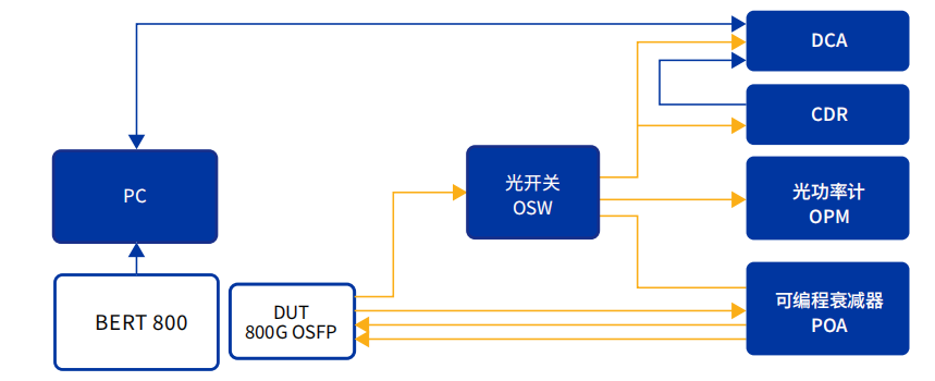 BERT800 误码仪 官方图示