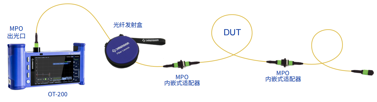 OT-200 MPO 多芯 OTDR 官方图示