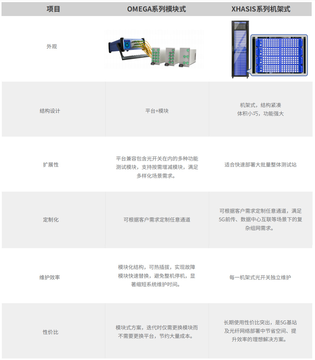 OSW 光开关 官方图示