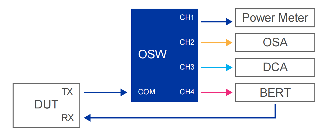 OSW 光开关 官方图示