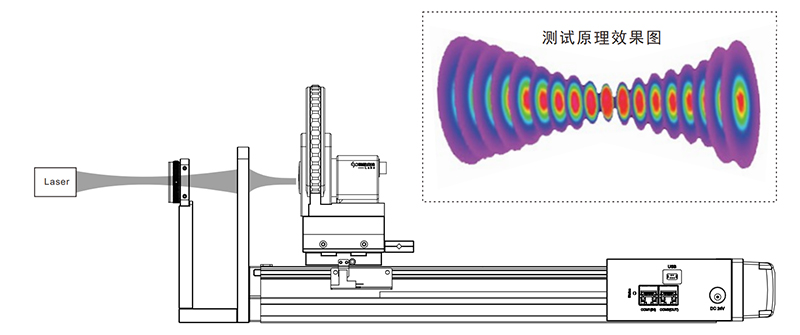 BeamHere Camera 相机式光斑分析仪 官方图示