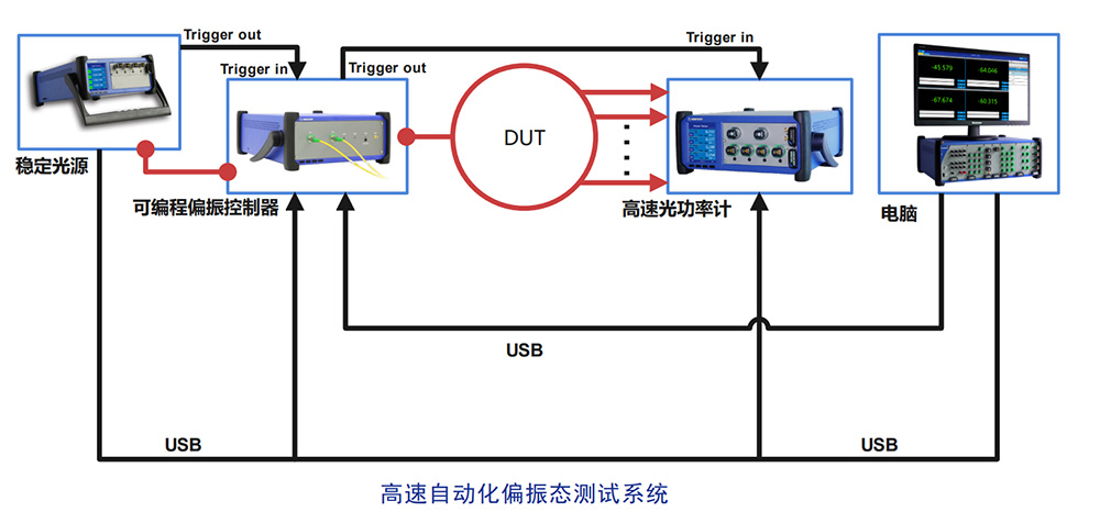 PPC-03 偏振控制器 官方图示
