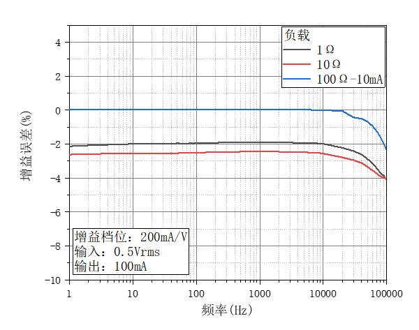 OE4201 电压控制电流源 官方图示