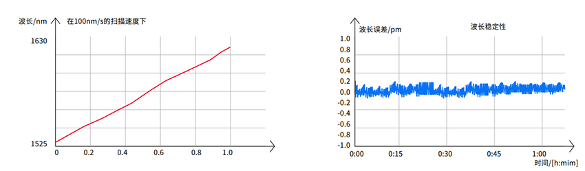 TopLight 可调谐光源 官方图示