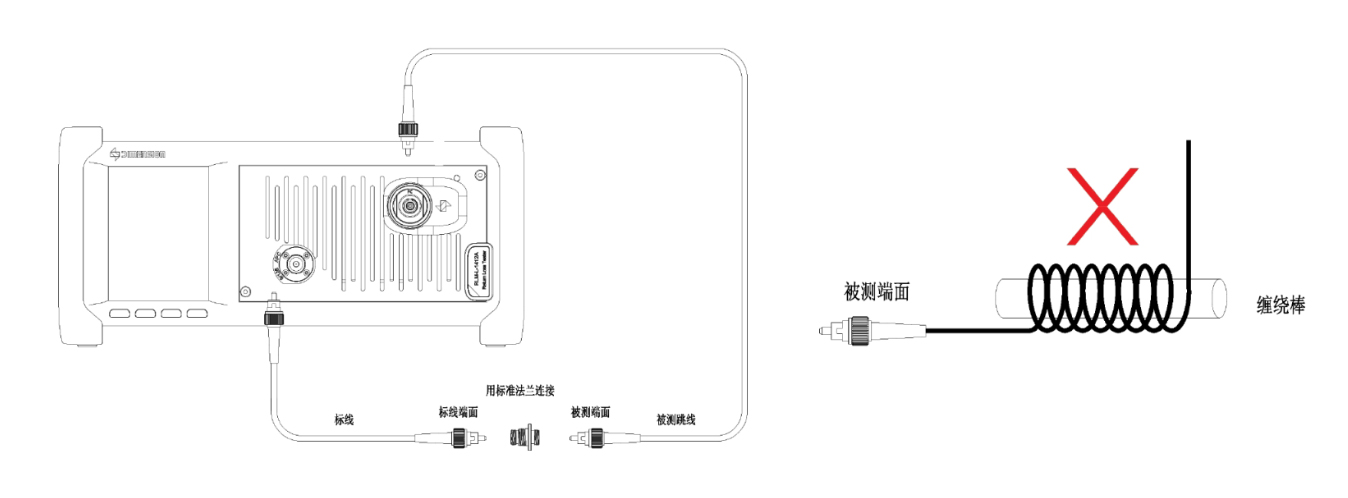 RLM 插回损仪 官方图示