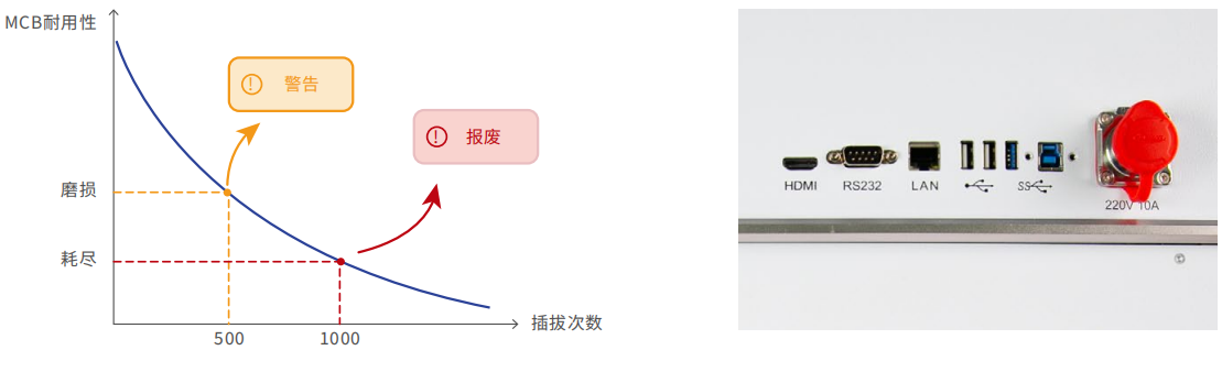 BERT Thermal 三温误码仪 官方图示