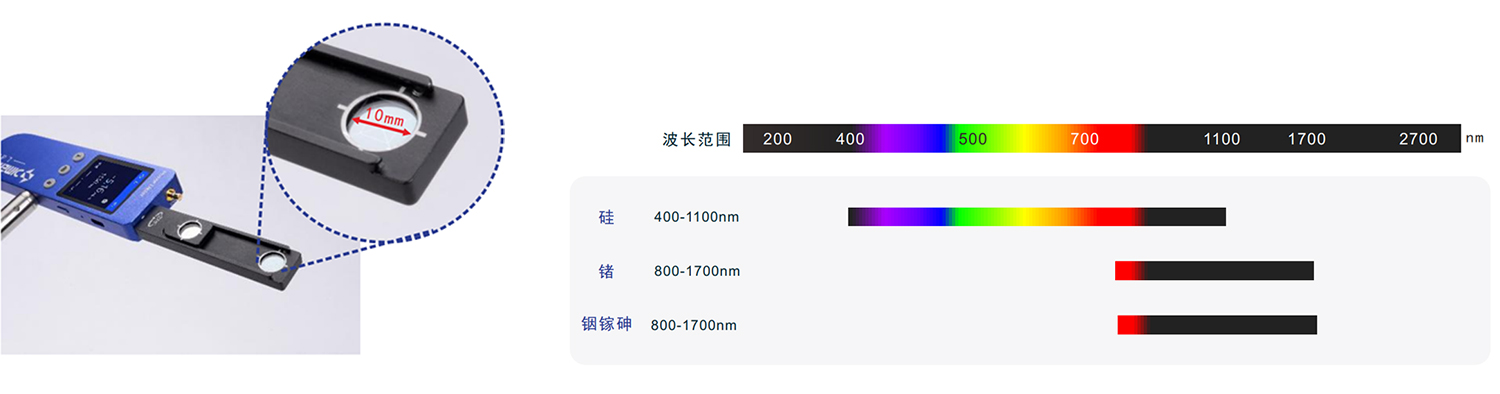 LPM 光电式激光功率计 官方图示