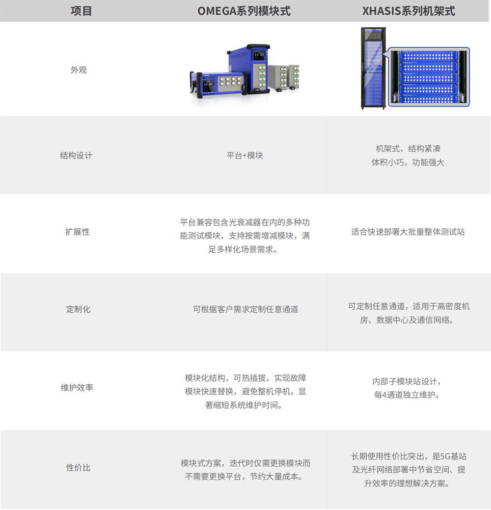 POA 可编程光衰减器 官方图示