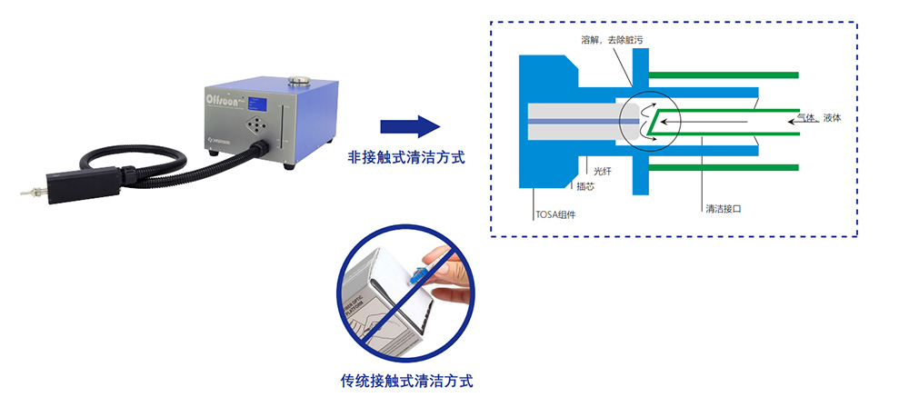 JumperRun 光纤连接器一站式测试仪 官方图示