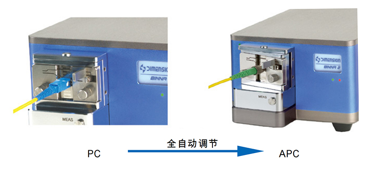 BINNA2 自动光纤端面干涉仪 官方图示