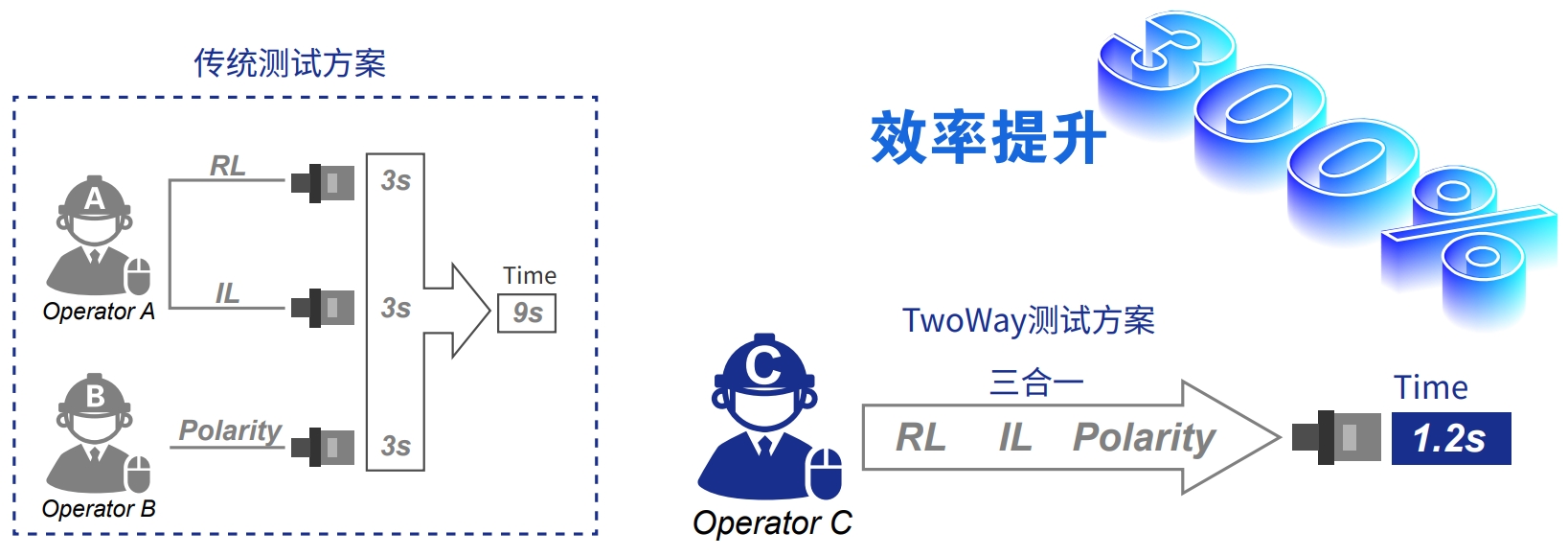 TwoWay 极性插回损测试仪 官方图示