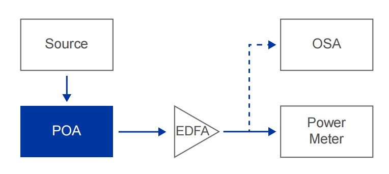 POA 可编程光衰减器 官方图示
