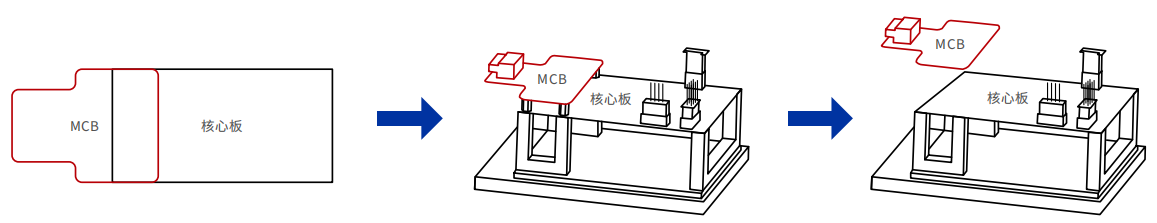 BERT Thermal 三温误码仪 官方图示