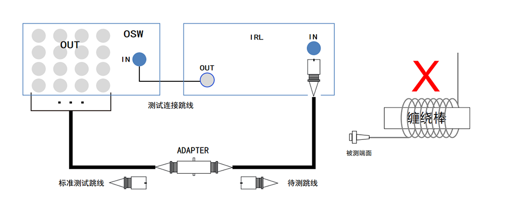 RLM 插回损仪 官方图示