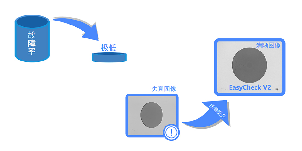 EasyCheck V2 光纤端面检测仪 官方图示