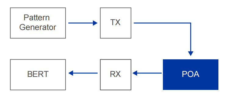 POA 可编程光衰减器 官方图示