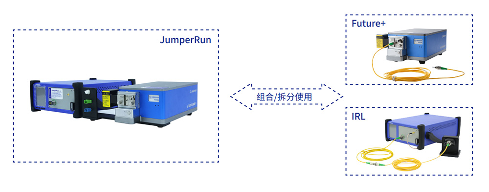JumperRun 光纤连接器一站式测试仪 官方图示