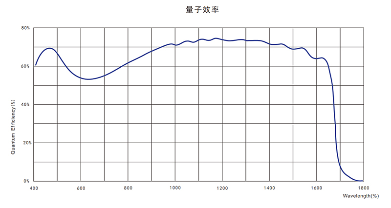 BeamHere Camera 相机式光斑分析仪 官方图示