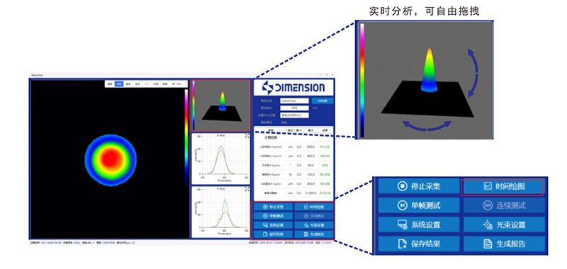 BeamHere Camera 相机式光斑分析仪 官方图示