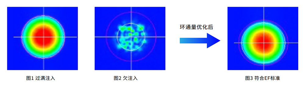 POA 可编程光衰减器 官方图示