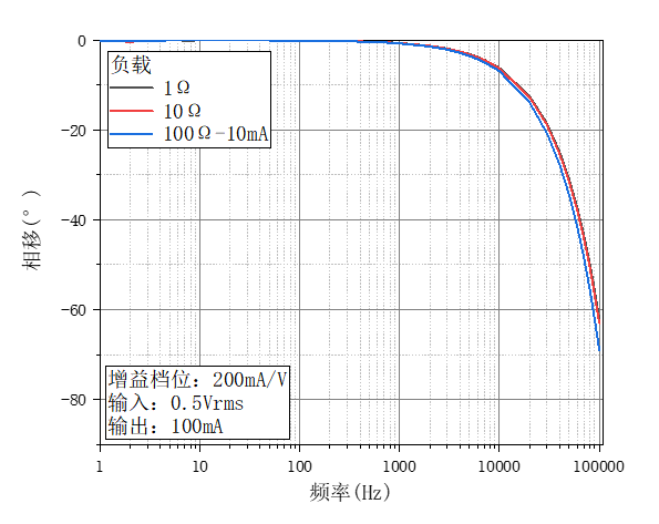 OE4201 电压控制电流源 官方图示
