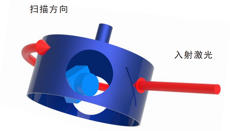 BeamHere Slit 扫描狭缝式光斑分析仪 官方图示
