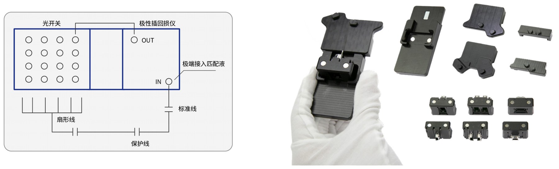 RLM-1812B 新型连接器测试系统 官方图示