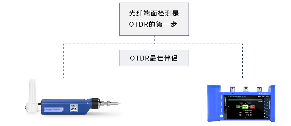 EasyGet Wifi 光纤端面检测仪 官方图示