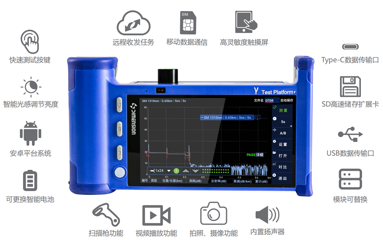 OT-200 MPO 多芯 OTDR 官方图示