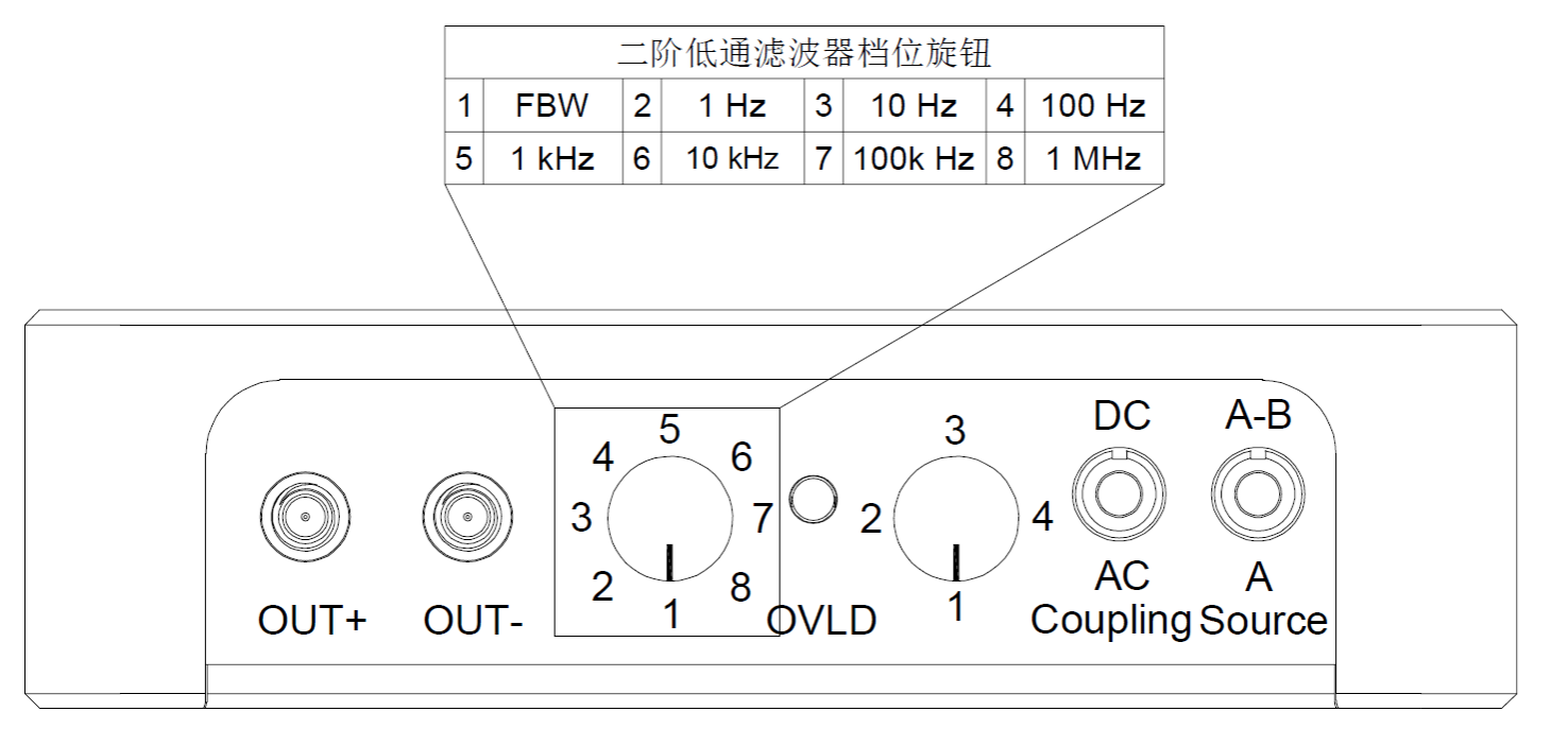 OE4011 低噪声电压前置放大器 官方图示