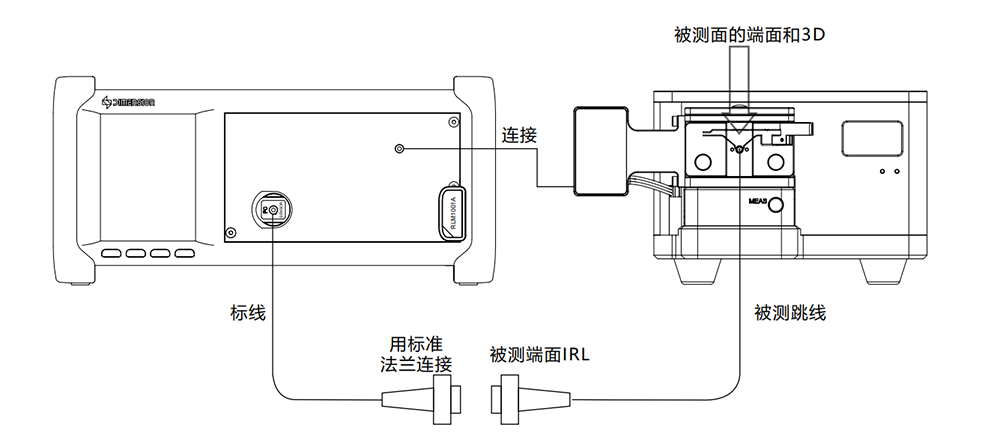 JumperRun 光纤连接器一站式测试仪 官方图示
