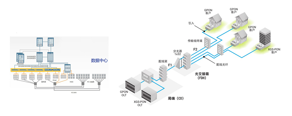 OT-100 扩展波长 OTDR 官方图示