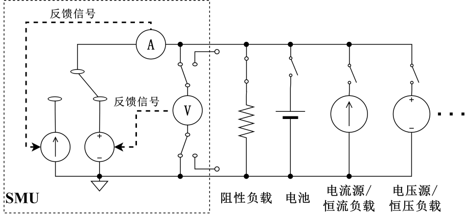 OE8101 数字源表 官方图示