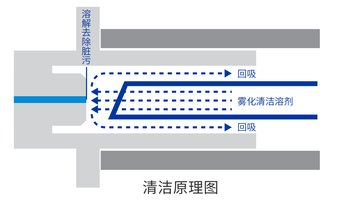 Offsoon Mark II Plus 光纤端面清洗机 官方图示