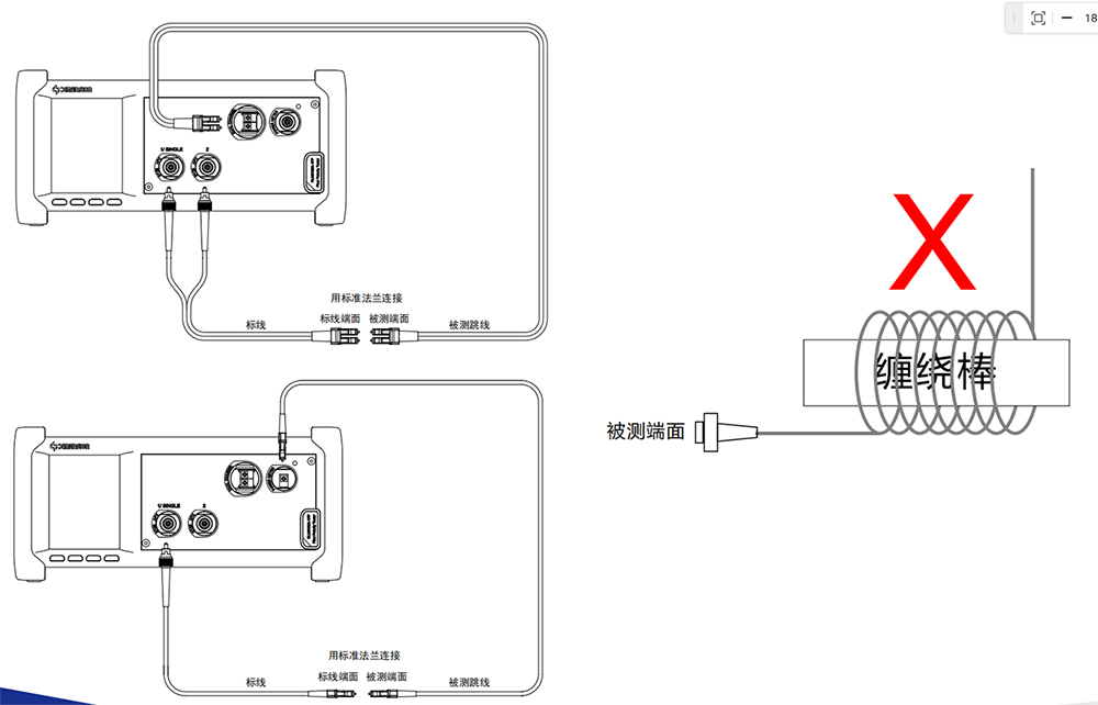 TwoWay 极性插回损测试仪 官方图示