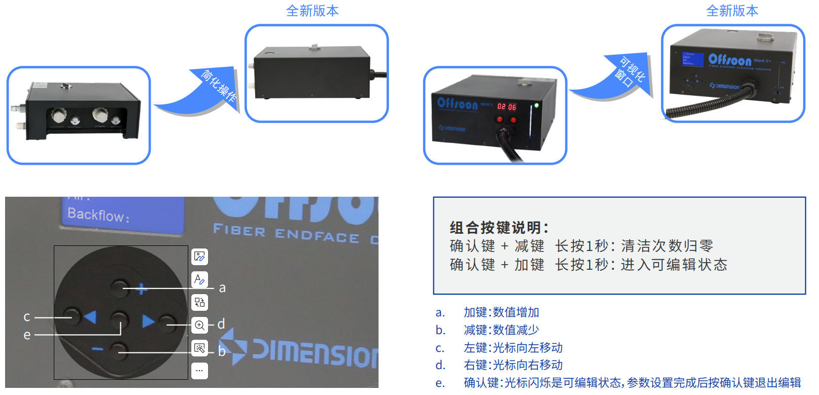 Offsoon Mark II Plus 光纤端面清洗机 官方图示