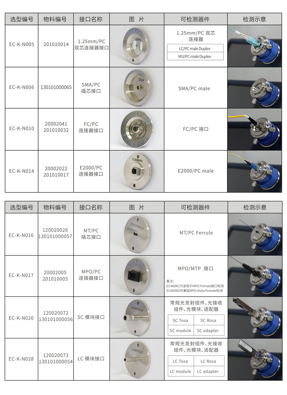 EasyCheck V2 光纤端面检测仪 官方图示