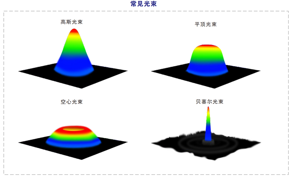 BeamHere Camera 相机式光斑分析仪 官方图示