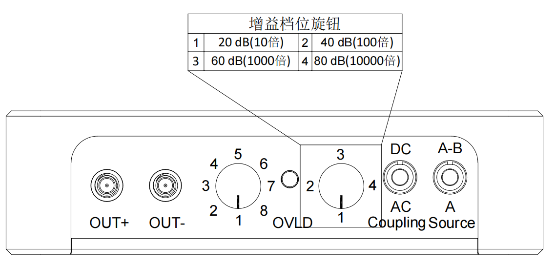 OE4011 低噪声电压前置放大器 官方图示