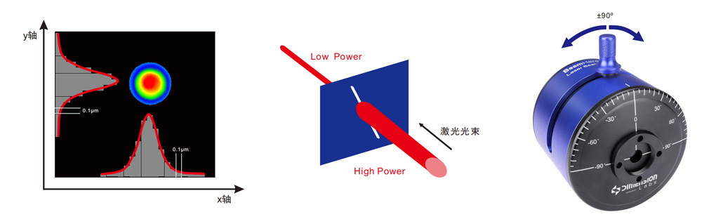 BeamHere Slit 扫描狭缝式光斑分析仪 官方图示