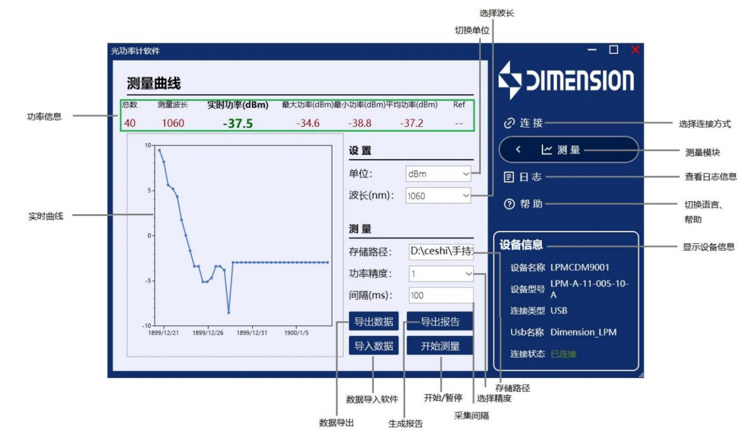 LPM 光电式激光功率计 官方图示