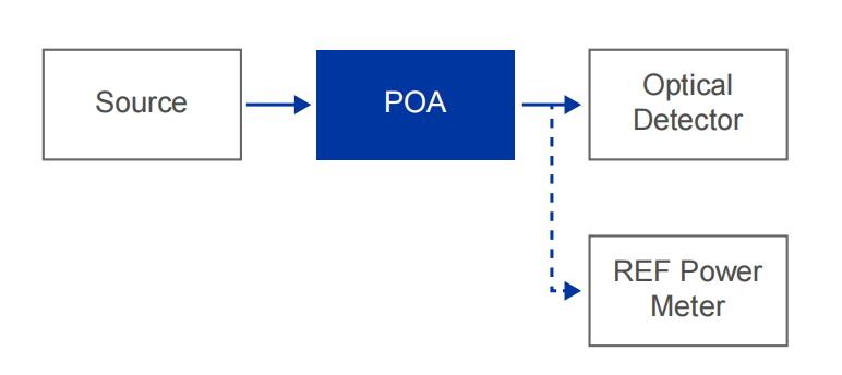 POA 可编程光衰减器 官方图示