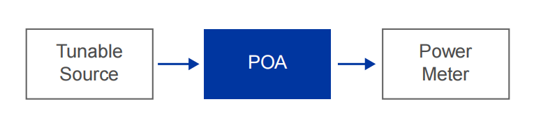 POA 可编程光衰减器 官方图示
