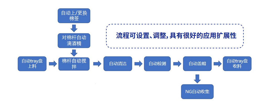 JumperRun 光纤连接器一站式测试仪 官方图示
